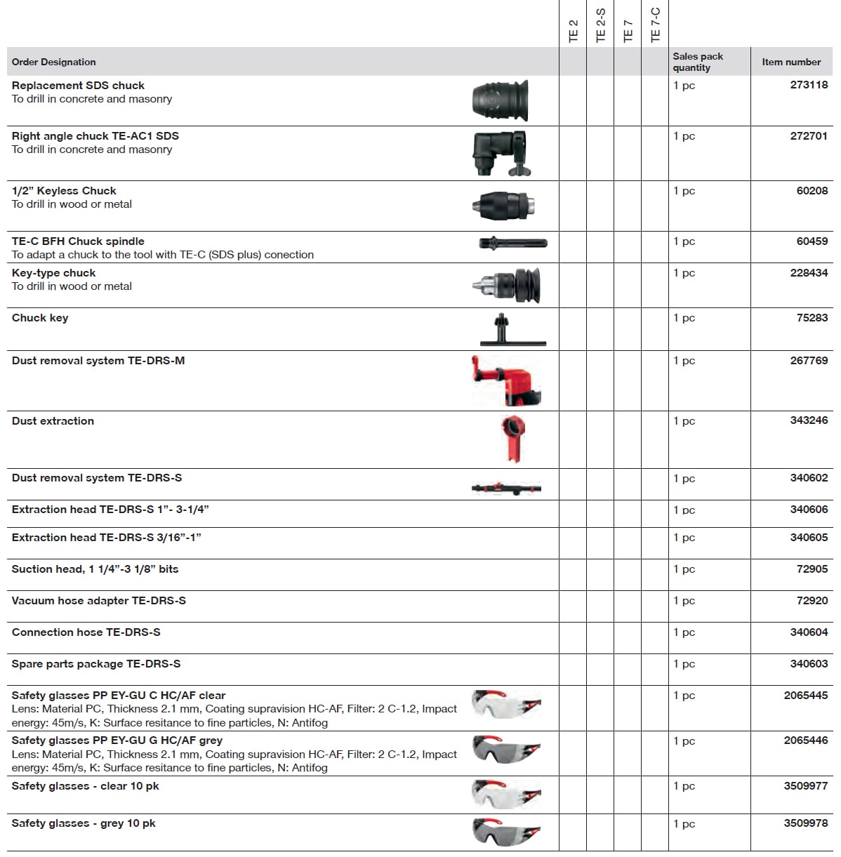 Rotary Hammer And Accessories Selector Hilti Canada